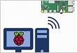 So konfigurieren Sie Ihren Raspberry Pi fr Remote Shel
